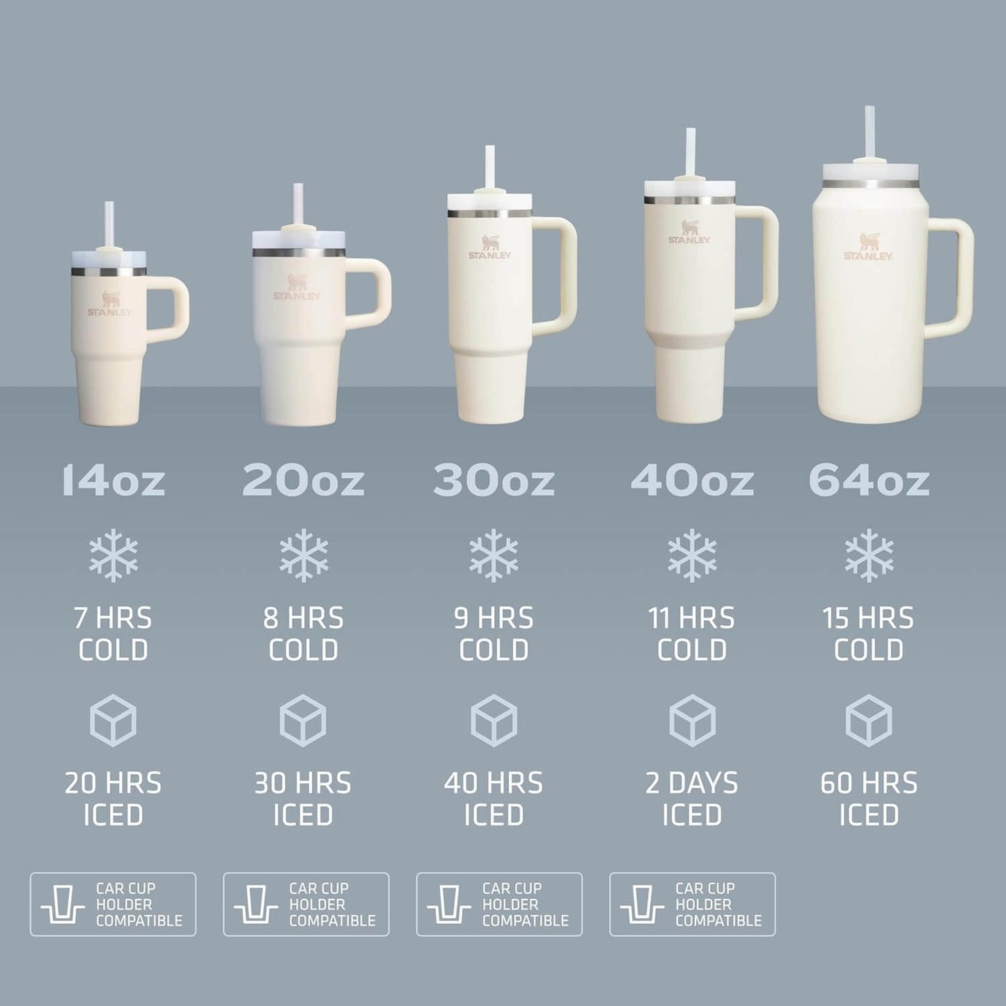 Set of insulated mugs with varying capacities and cold retention times on a gray background