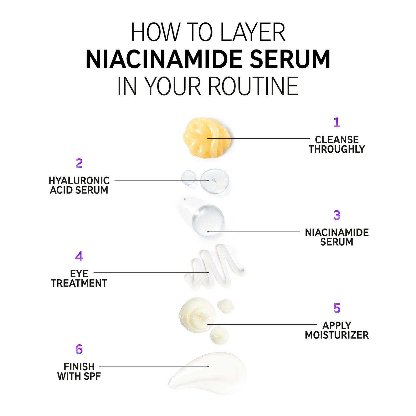 image showing how to use niacinamide serum in skincare routine in Pakistan