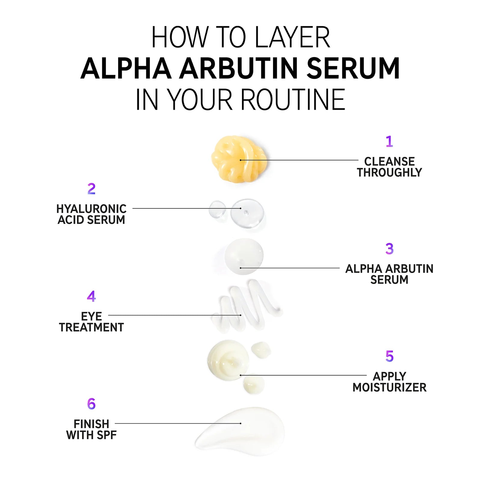 image showing how to use alpha arbutin serum available at Heygiril.pk for delivery in Pakistan