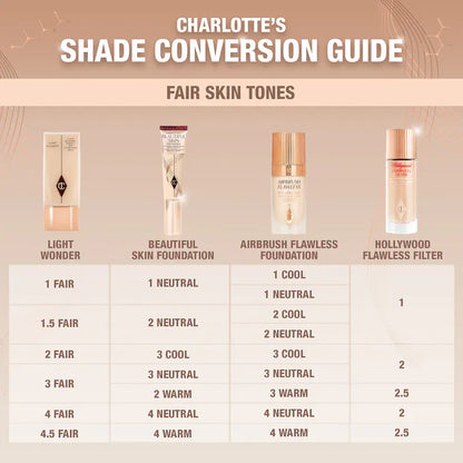image showing shade conversion guide for Charlotte Tilbury Liquid Foundation in medium coverage available at Heygirl.pk for delivery in Pakistan.