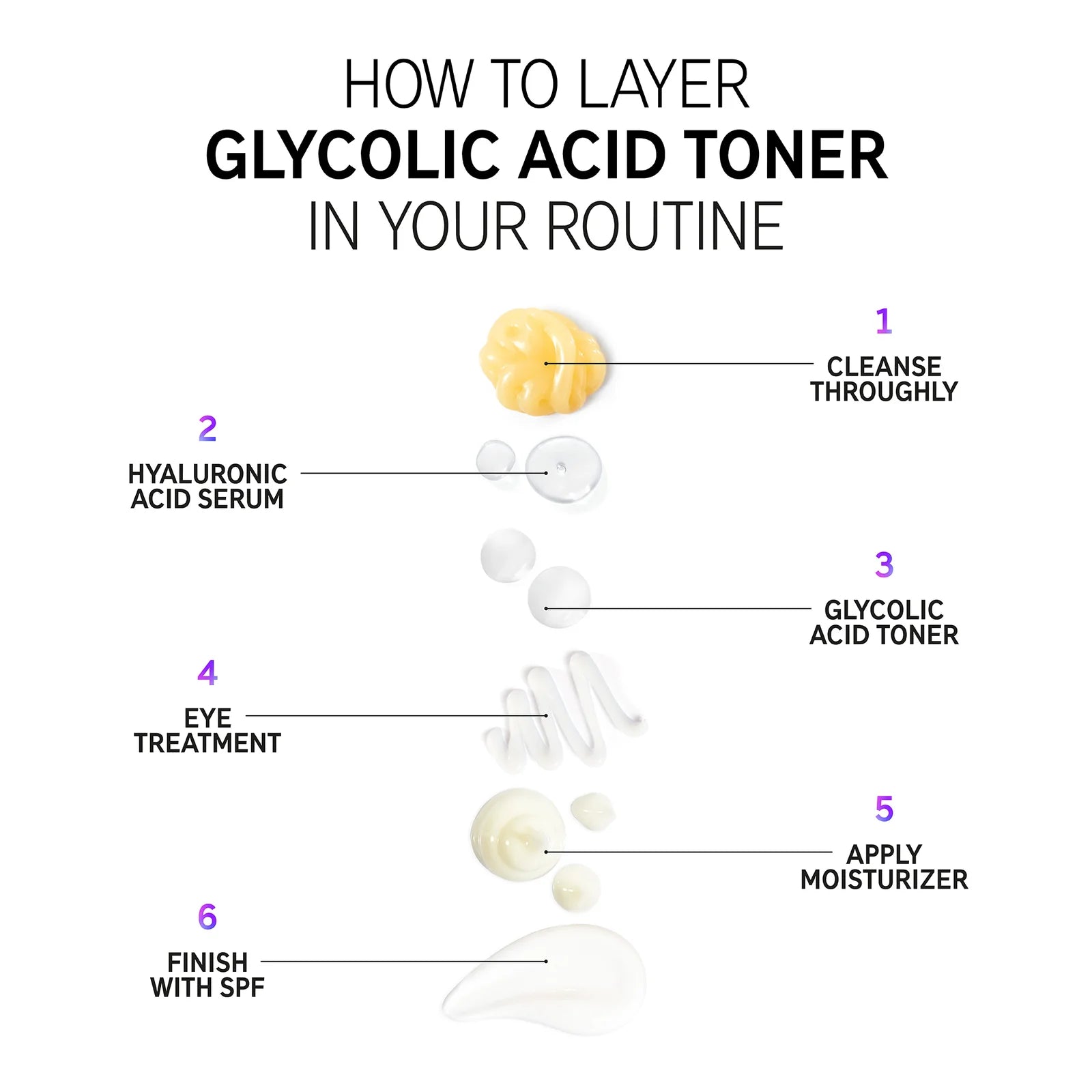 image showing how to use glycolic acid toner available at Heygirl.pk for delivery in Pakistan