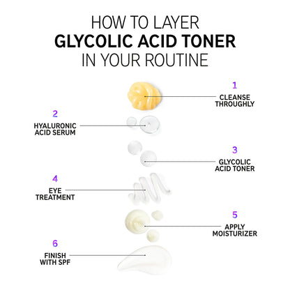 image showing how to use glycolic acid toner available at Heygirl.pk for delivery in Pakistan