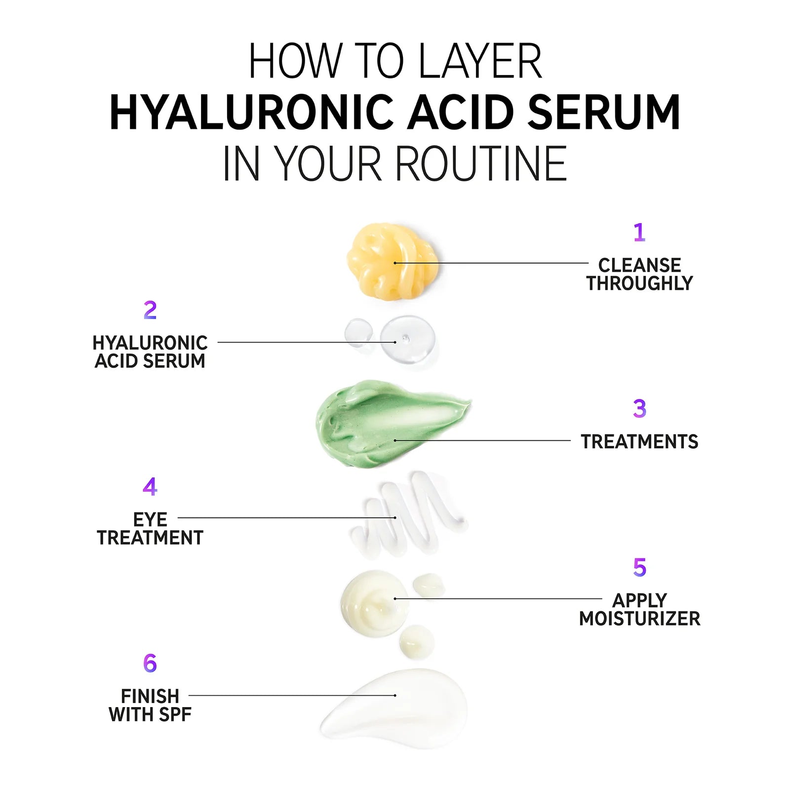 image showing how to use hyaluronic acid serum in skincare routine available at heygirl.pk for delivery in Pakistan