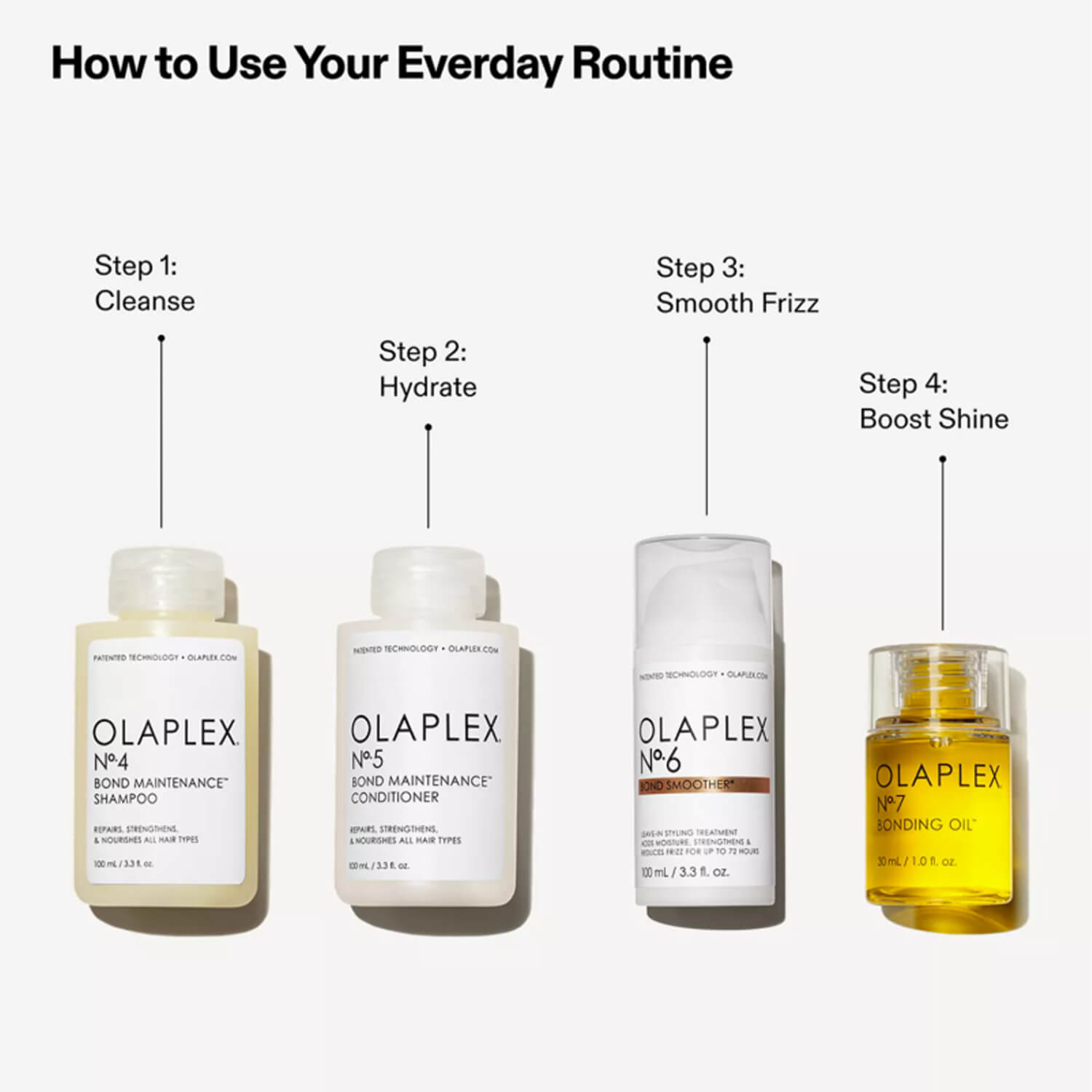 how to use olaplex products for smooth hair and shine available at Heygirl.pk for delivery in Pakistan