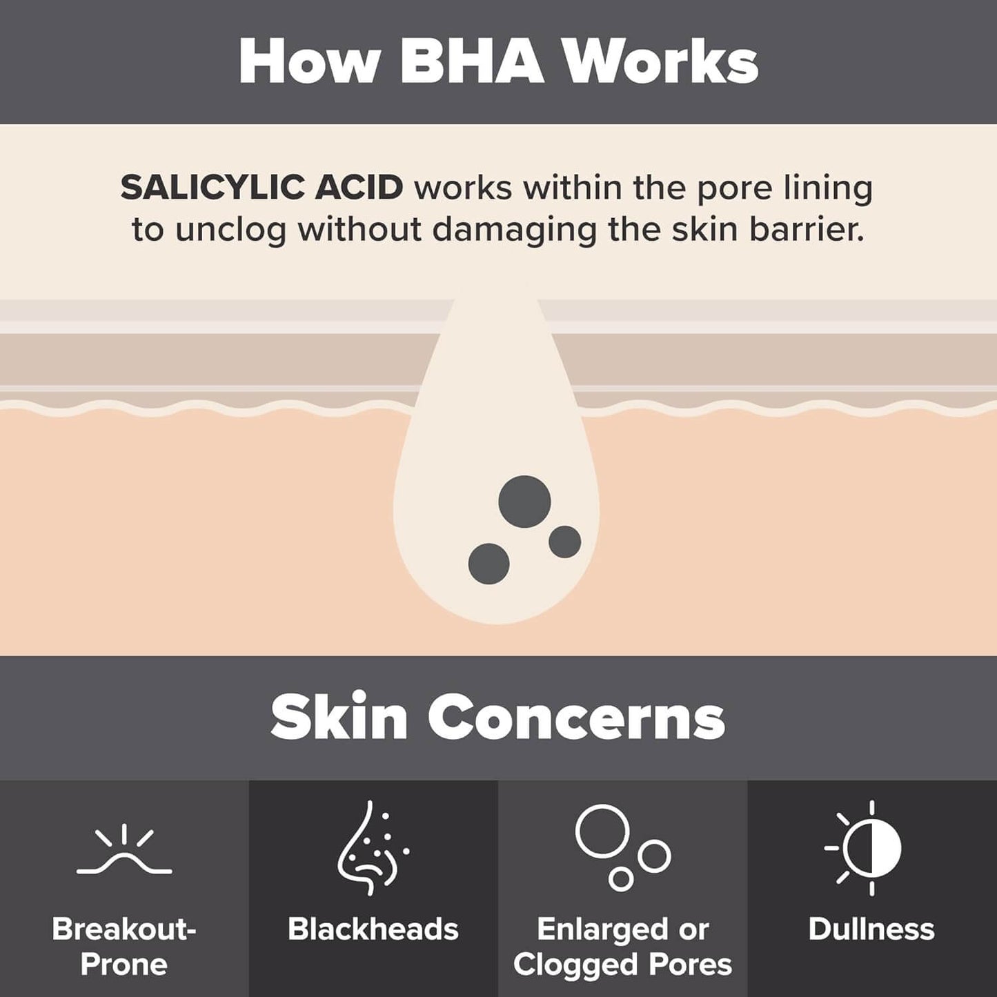 image showing benefits of using Paula's Choice 2% BHA Liquid Exfoliant for enlarged pores and uneven skin tone available for delivery in Karachi, Lahore, Islamabad across Pakistan