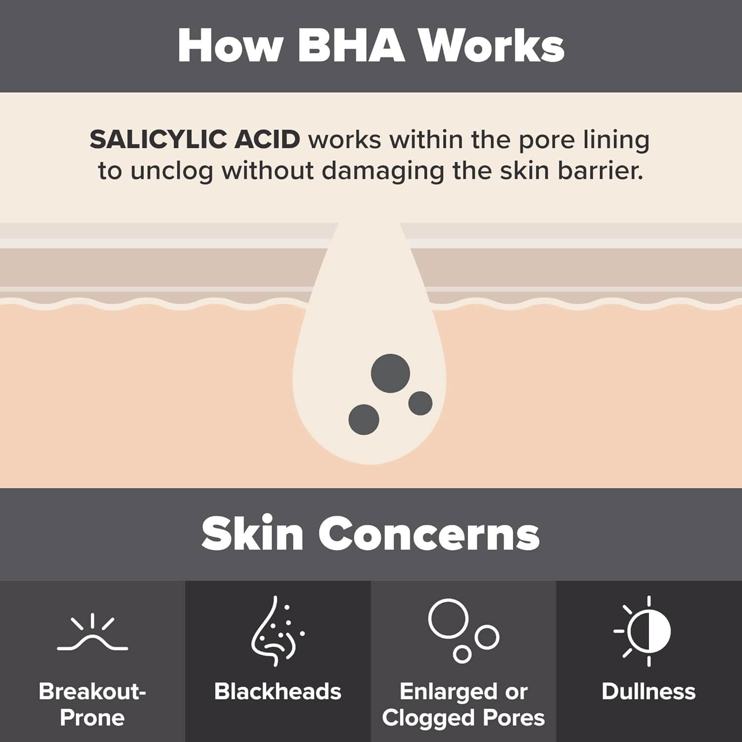 image showing benefits of using Paula's Choice 2% BHA Liquid Exfoliant for enlarged pores and uneven skin tone available for delivery in Karachi, Lahore, Islamabad across Pakistan
