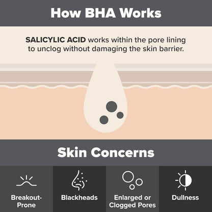 image showing benefits of using Paula's Choice 2% BHA Liquid Exfoliant for enlarged pores and uneven skin tone available for delivery in Karachi, Lahore, Islamabad across Pakistan