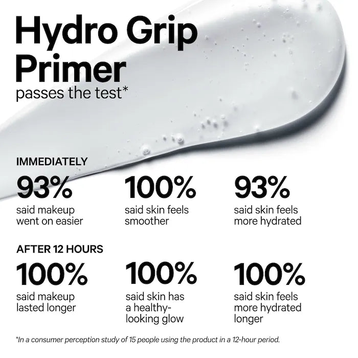 image showing survey results of using Milk Makeup Hydro Primer available at Heygirl.pk for delivery in Pakistan