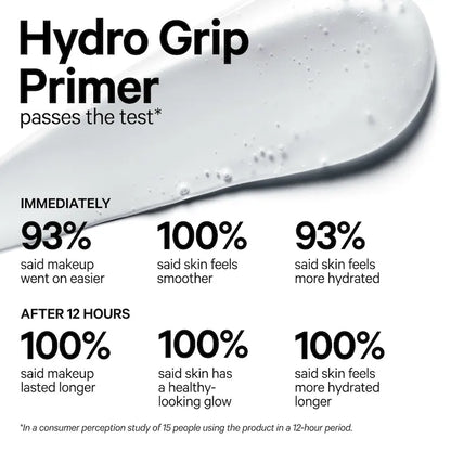 image showing survey results of using Milk Makeup Hydro Primer available at Heygirl.pk for delivery in Pakistan