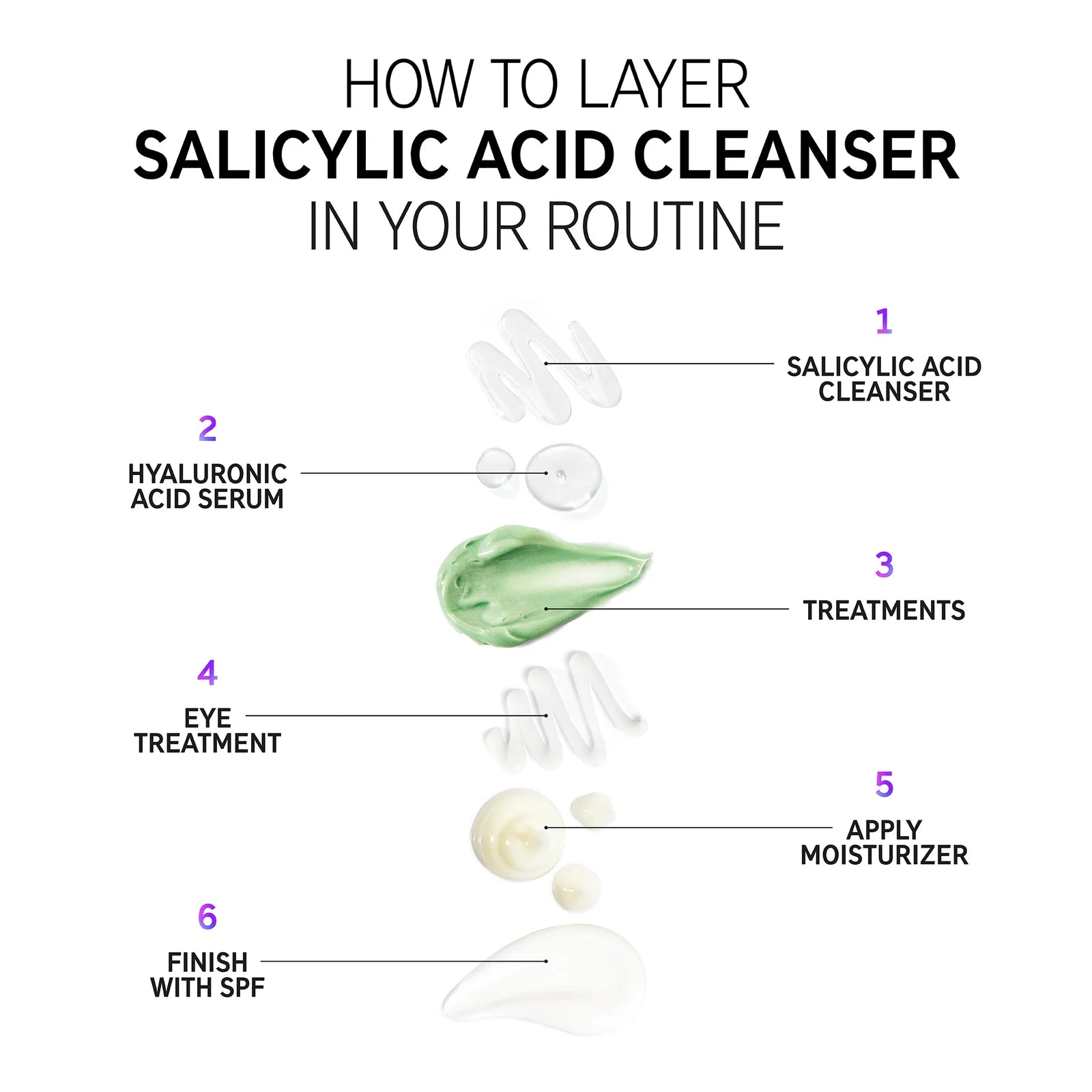 image showing how to use salicylic acid cleanser in skincare routine available at heygirl.pk for delivery in Pakistan