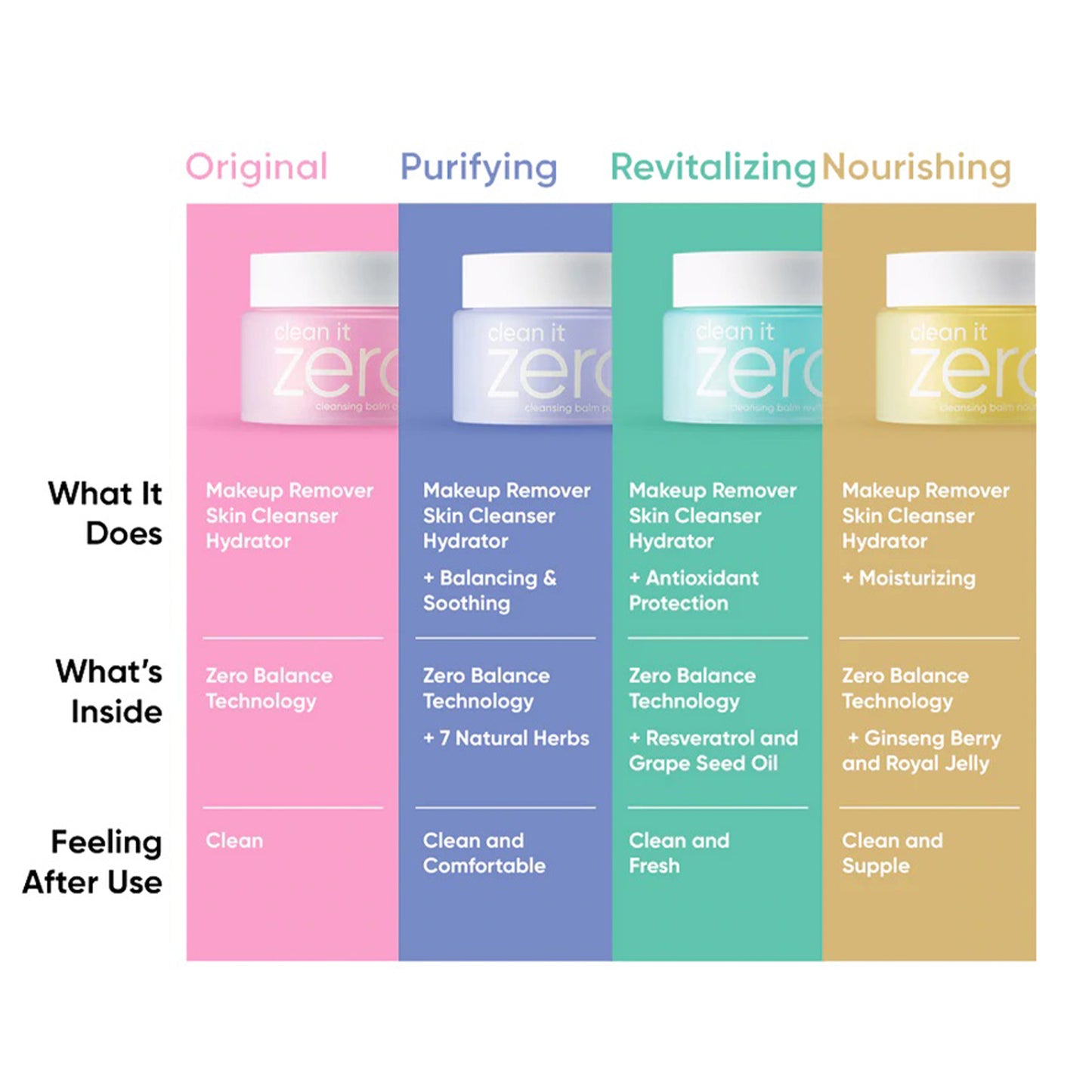 image showing benefits of using Banila clean it zero makeup remover set available at Heygirl.pk for delivery in Pakistan