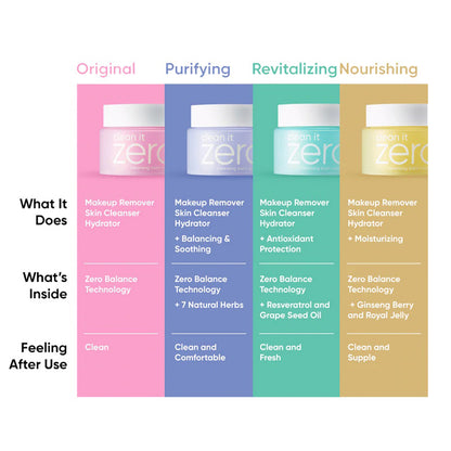 image showing benefits of using Banila clean it zero makeup remover set available at Heygirl.pk for delivery in Pakistan